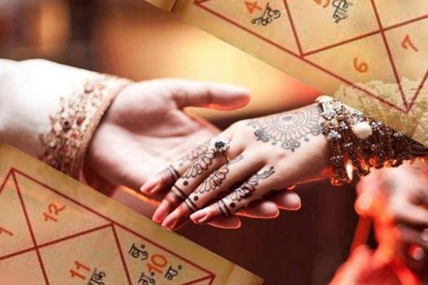 Importance of 36 Gunas for a Blissful Marriage