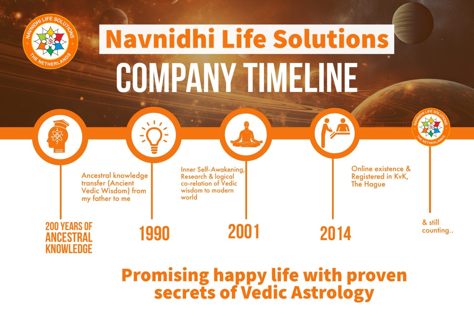 Company Timeline of Vedic Astrology company in Netherlands best indian astrologer in netherlands